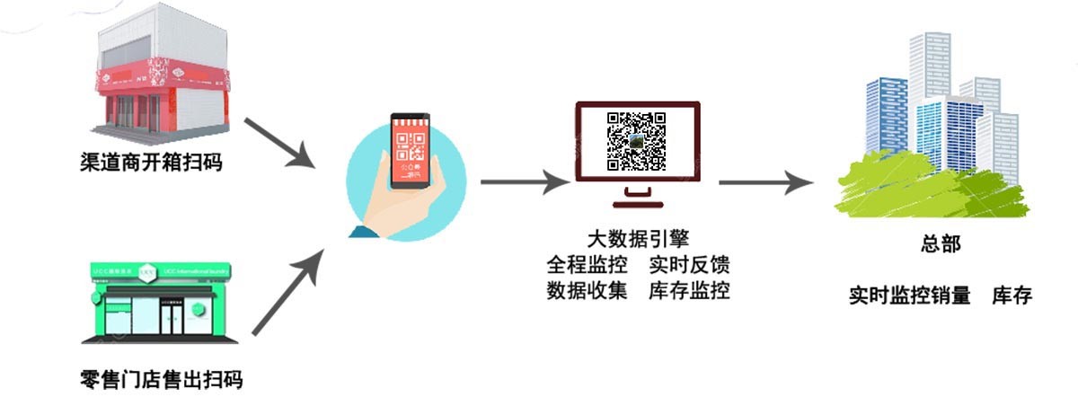 噴碼機在酒水行業(yè)的應用