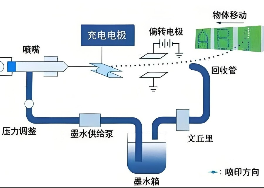 UV噴碼機(jī)的種類與應(yīng)用解析